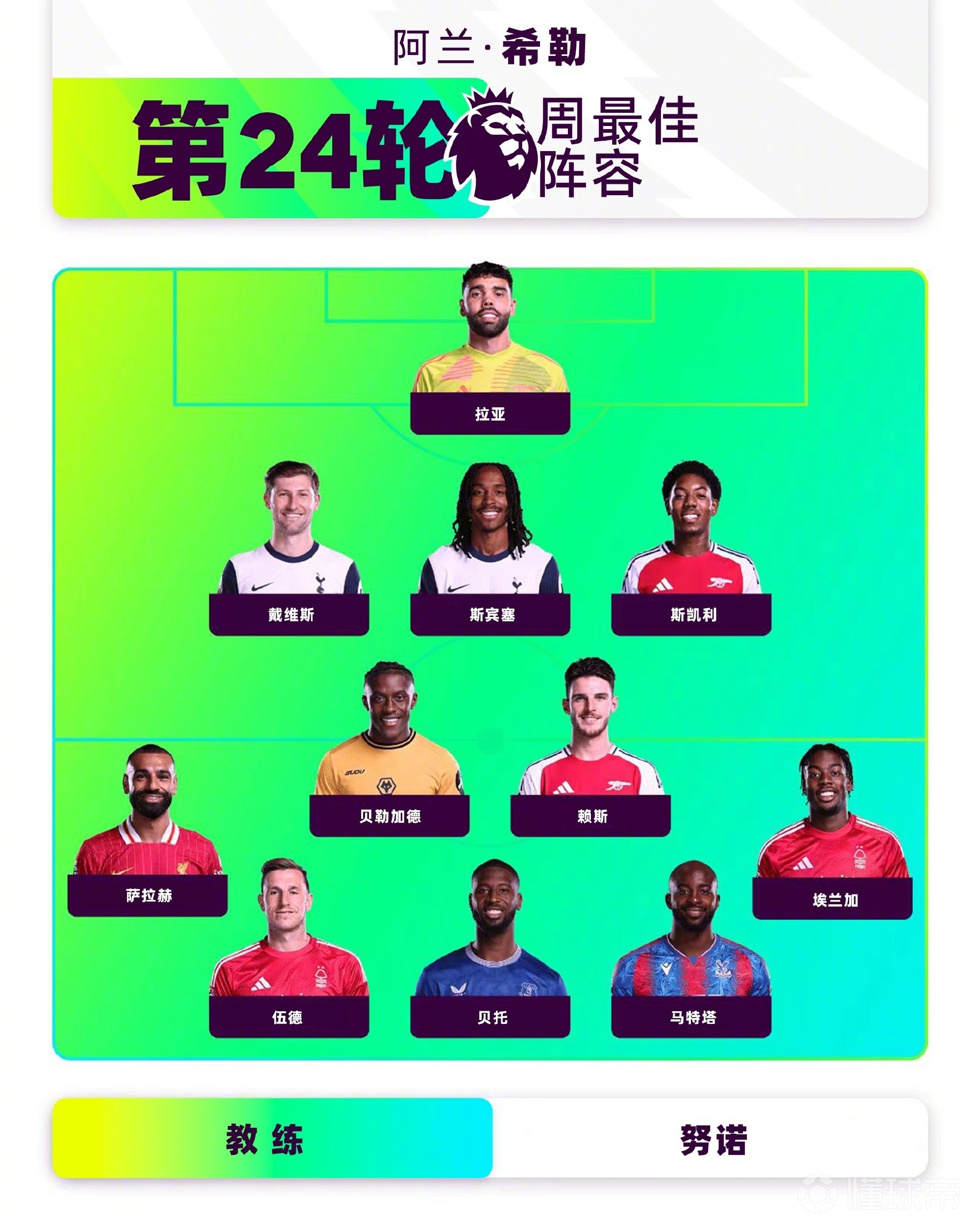 英超联赛中的多支球队在当天比赛中都获胜