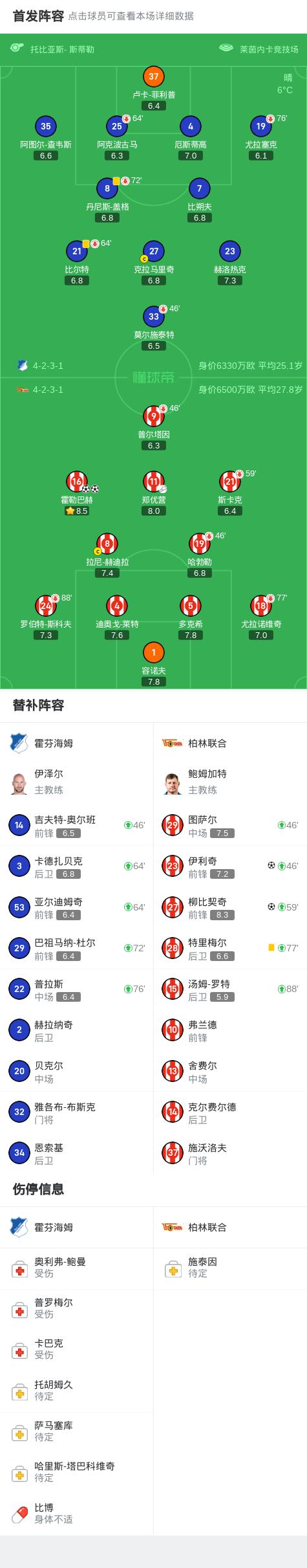 霍芬海姆士气高昂，轻松战胜对手的简单介绍