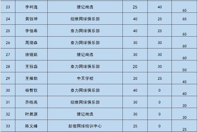 贵阳队员神勇突破，连胜上升积分榜